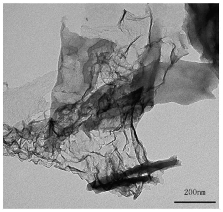 Co/BN catalyst for Fischer-Tropsch synthesis as well as preparation method and application of Co/BN catalyst