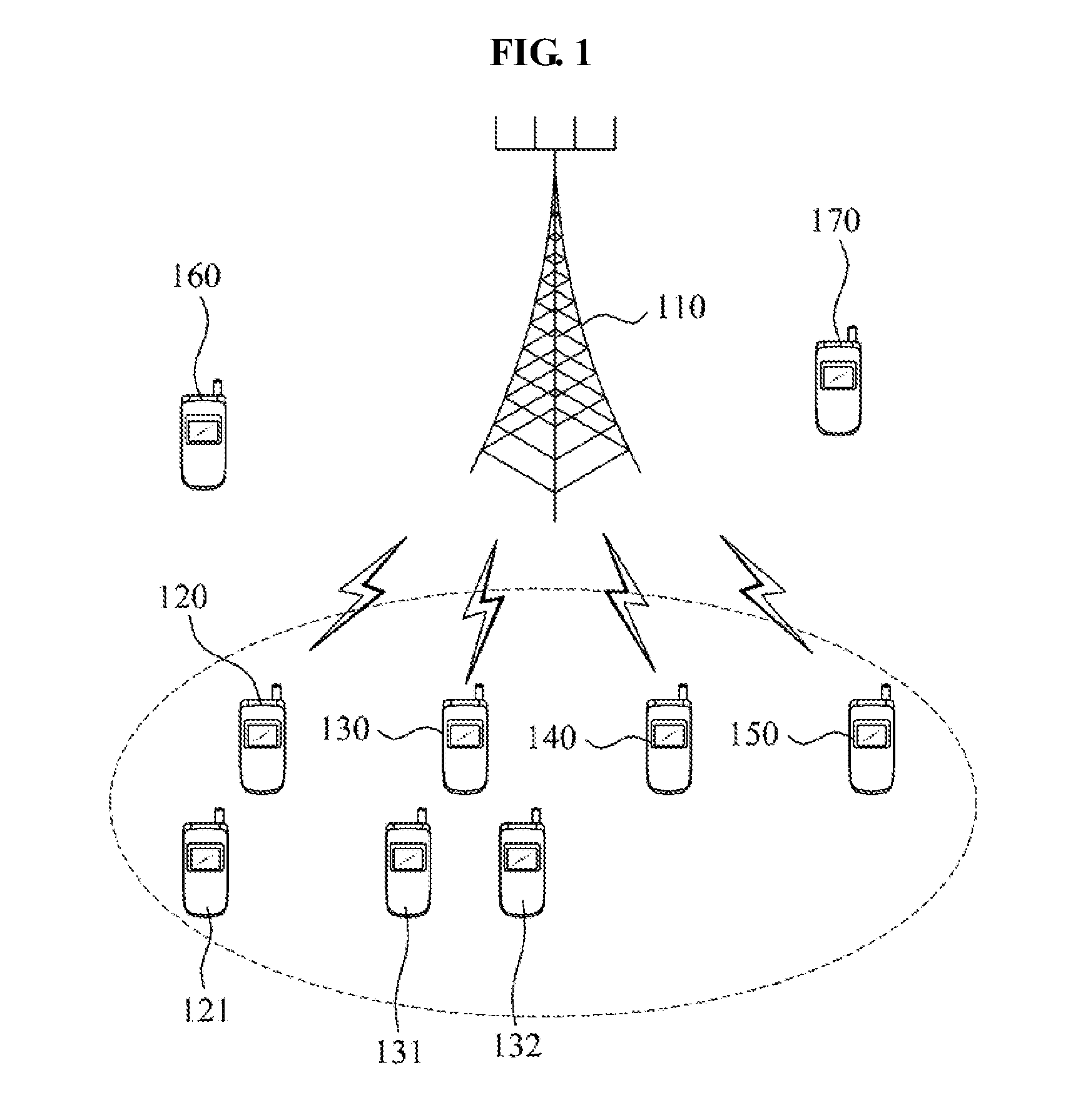 Communication system for supporting primary user and secondary user