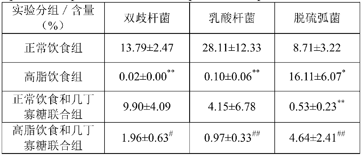 Application of chitooligosaccharide in preparation of drugs for regulating human or animal intestinal flora disorders