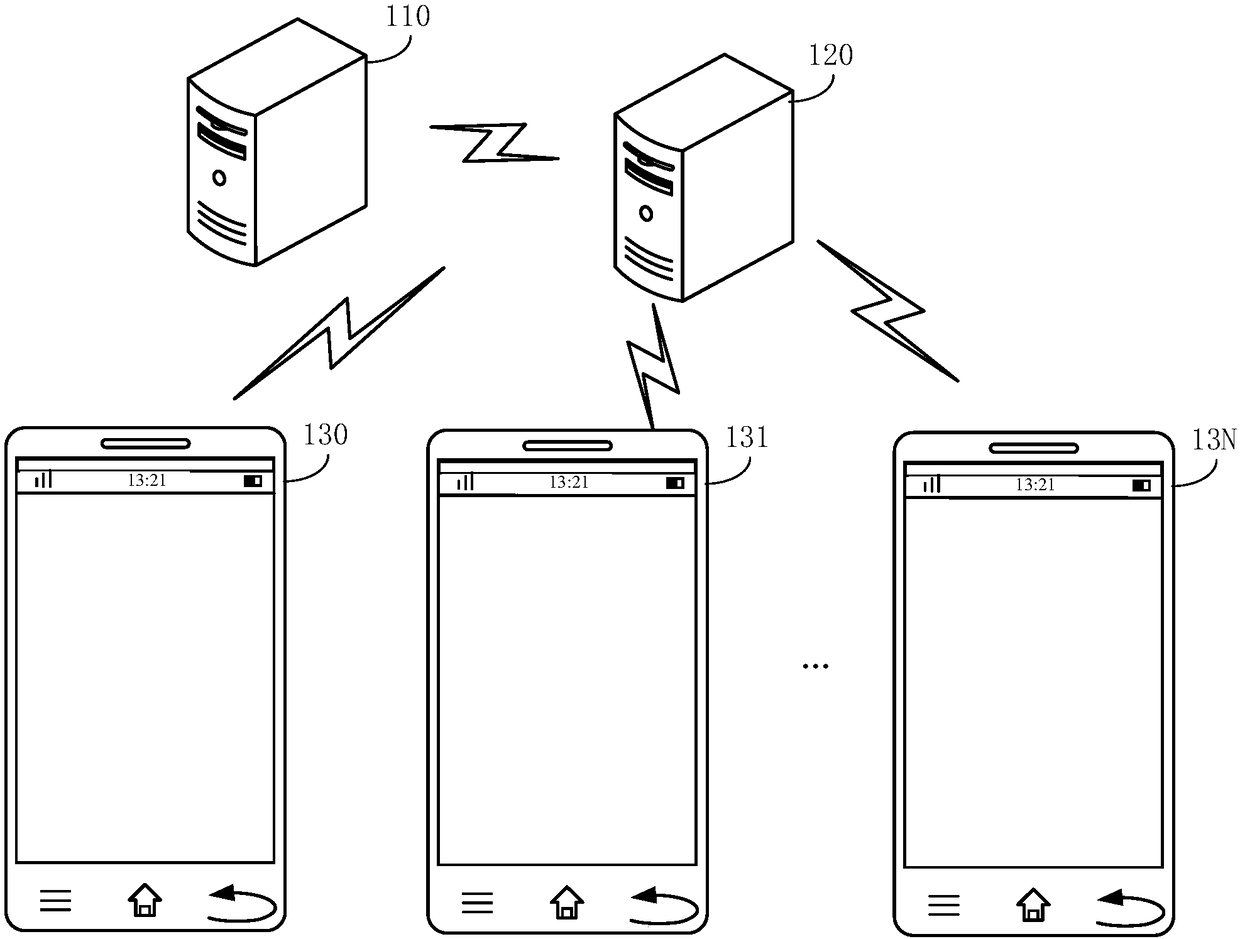 System upgrading method and device