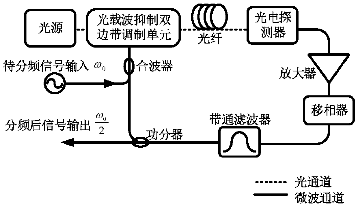 Photon-type microwave two-frequency divider method and photon-type microwave two-frequency divider