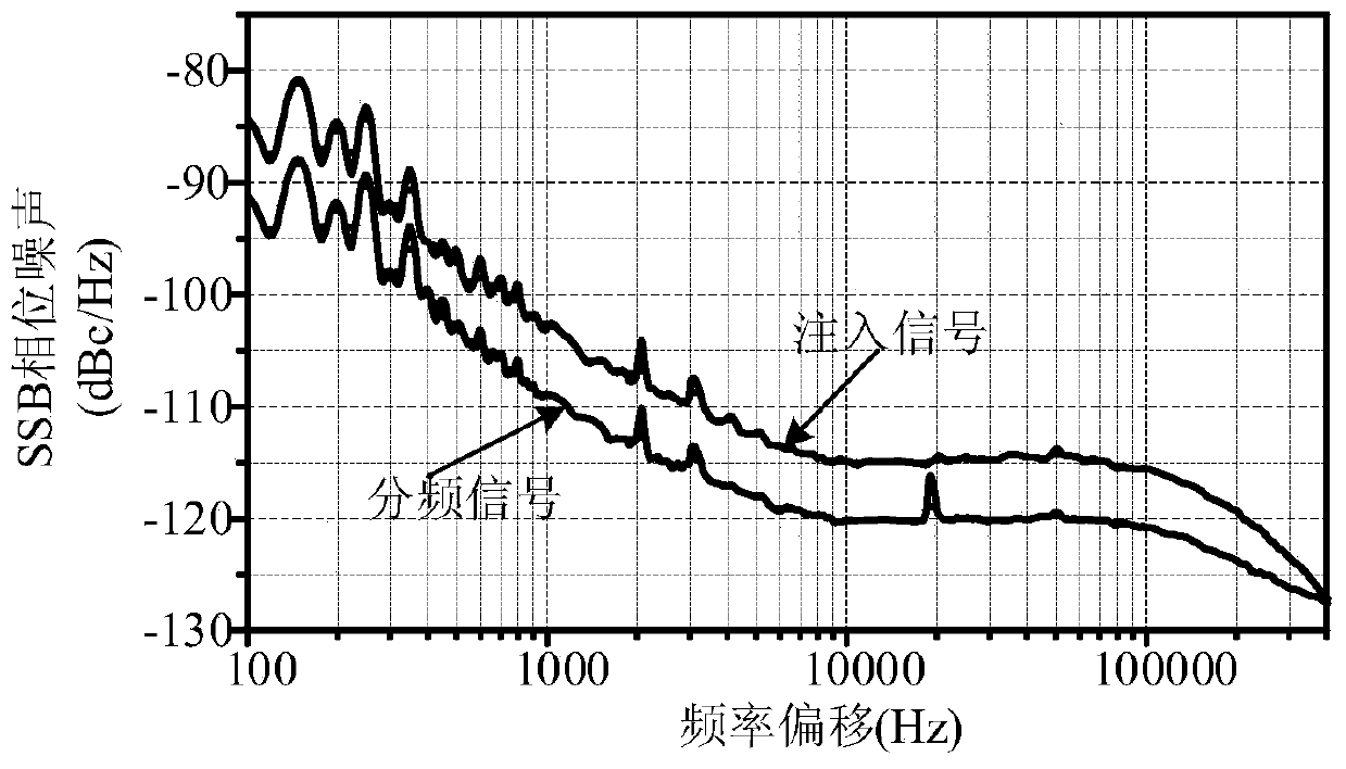 Photon-type microwave two-frequency divider method and photon-type microwave two-frequency divider