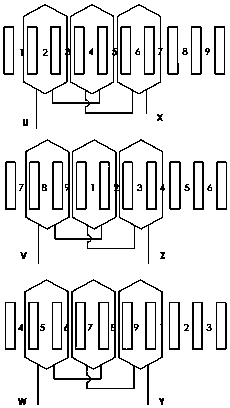 A stator winding method of a permanent magnet motor with 9 slots and 4 poles as a unit motor