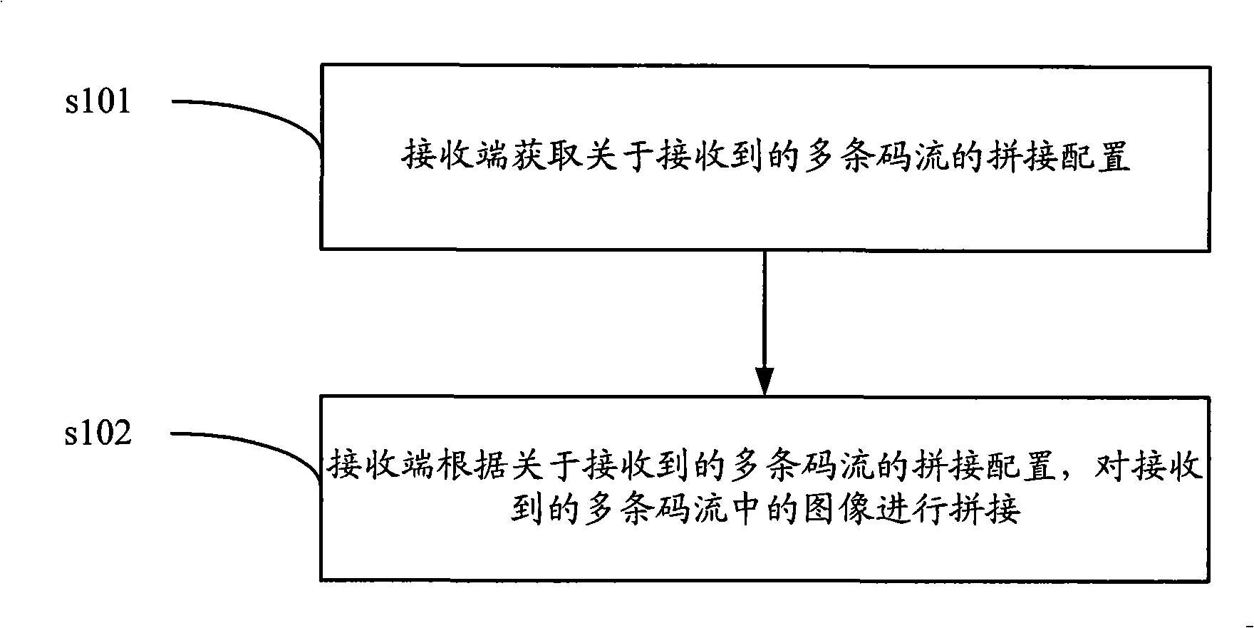 Method for splicing images and equipment thereof