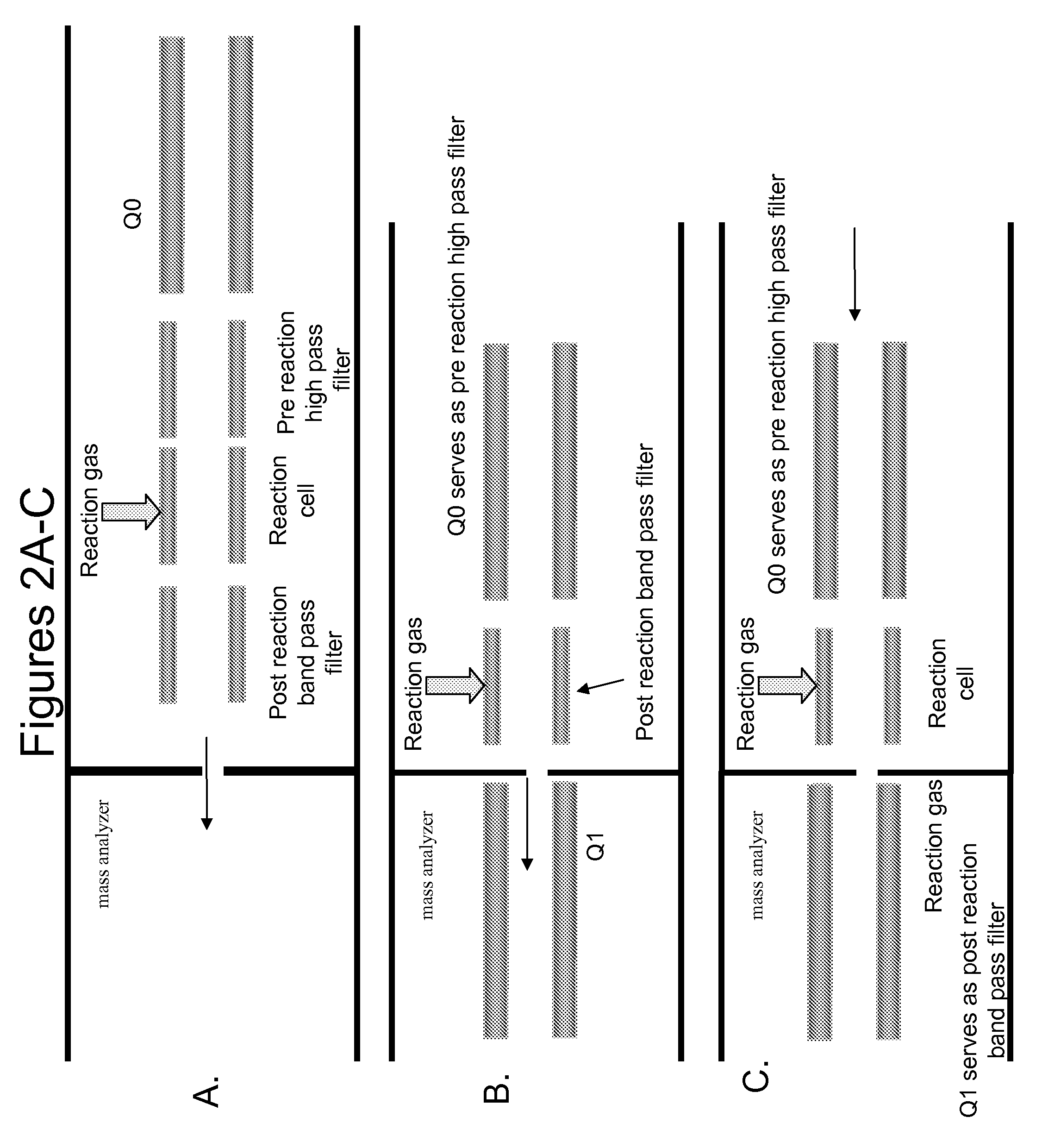 Chemical noise reduction for mass spectrometry