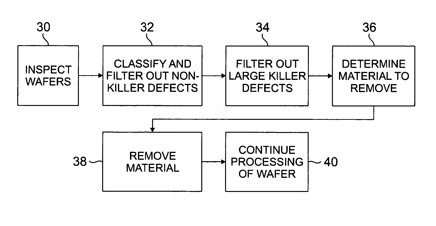 Defect identification system and method for repairing killer defects in semiconductor devices