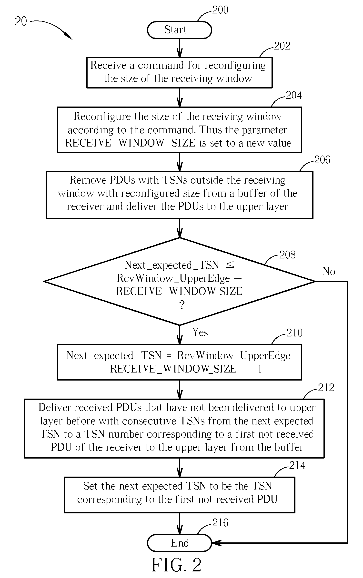 Method and Related Apparatus for Reconfiguring Size of a Receiving Window in a Communications System