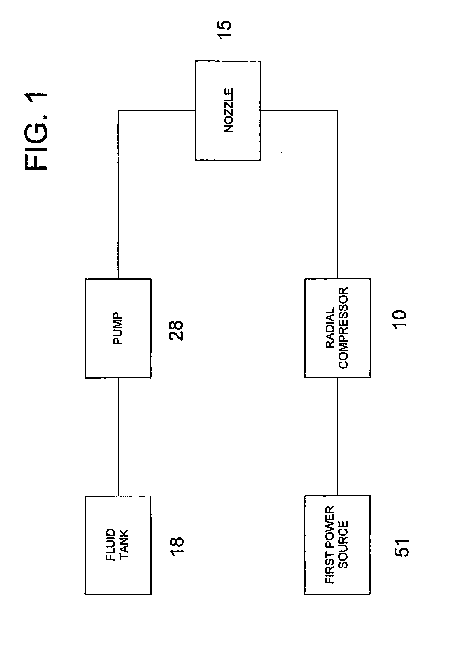 Ultra low volume fluid delivery system using a centrifugal radial compressor and method thereof