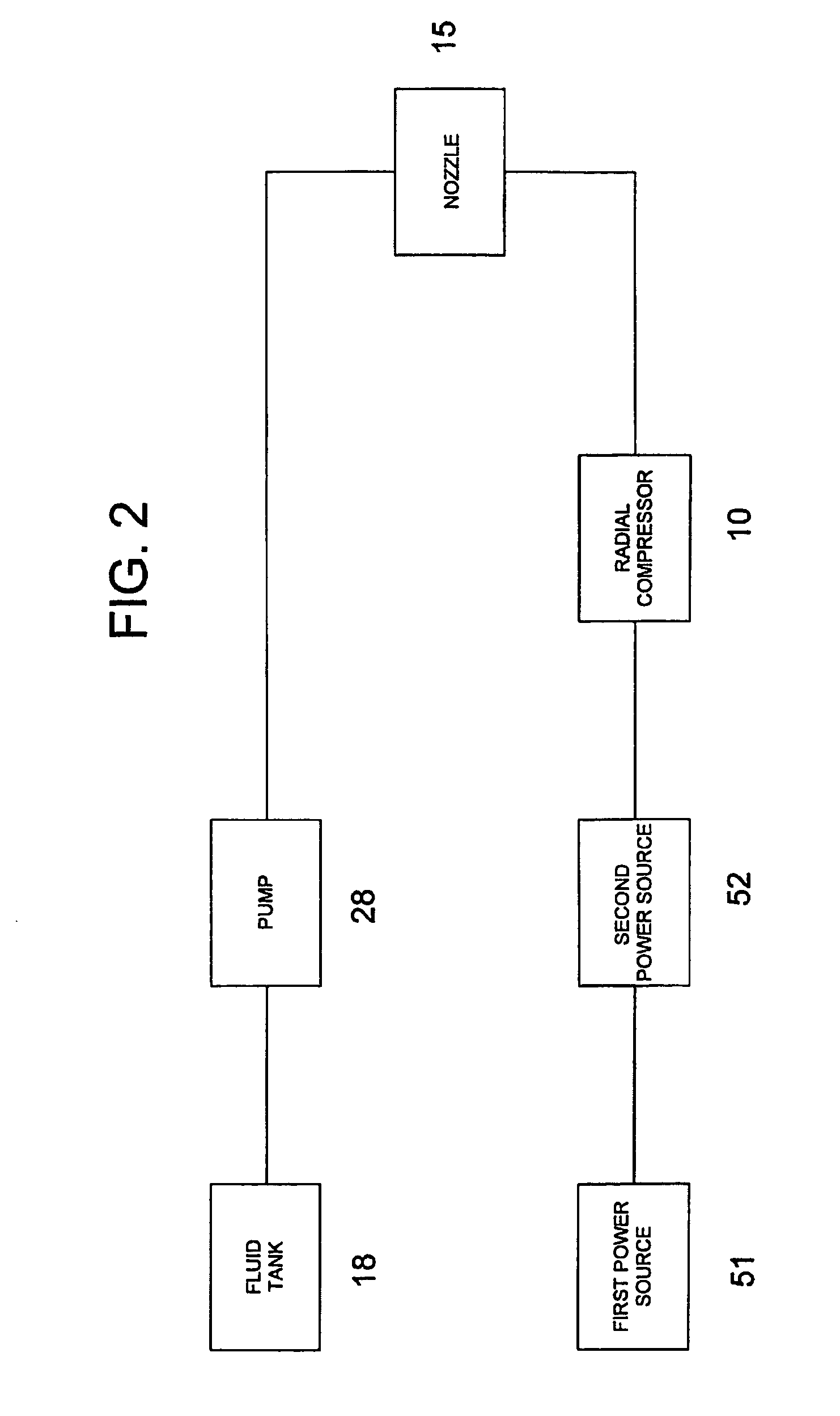 Ultra low volume fluid delivery system using a centrifugal radial compressor and method thereof