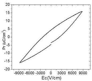 Bismuth ferrite-strontium bismuth titanatemultiferroic composite film and preparation method thereof