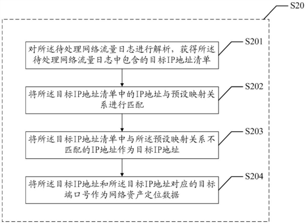 Network asset information acquisition method and device, and readable storage medium