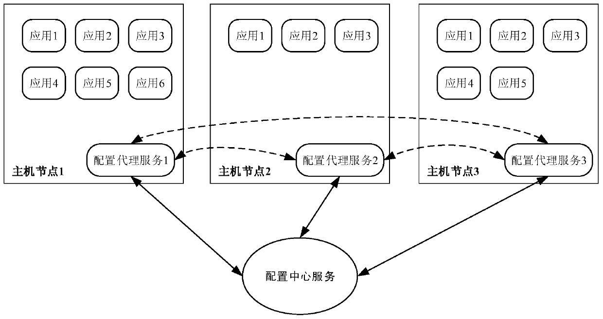 Distributed processing method, device, computer equipment and storage medium