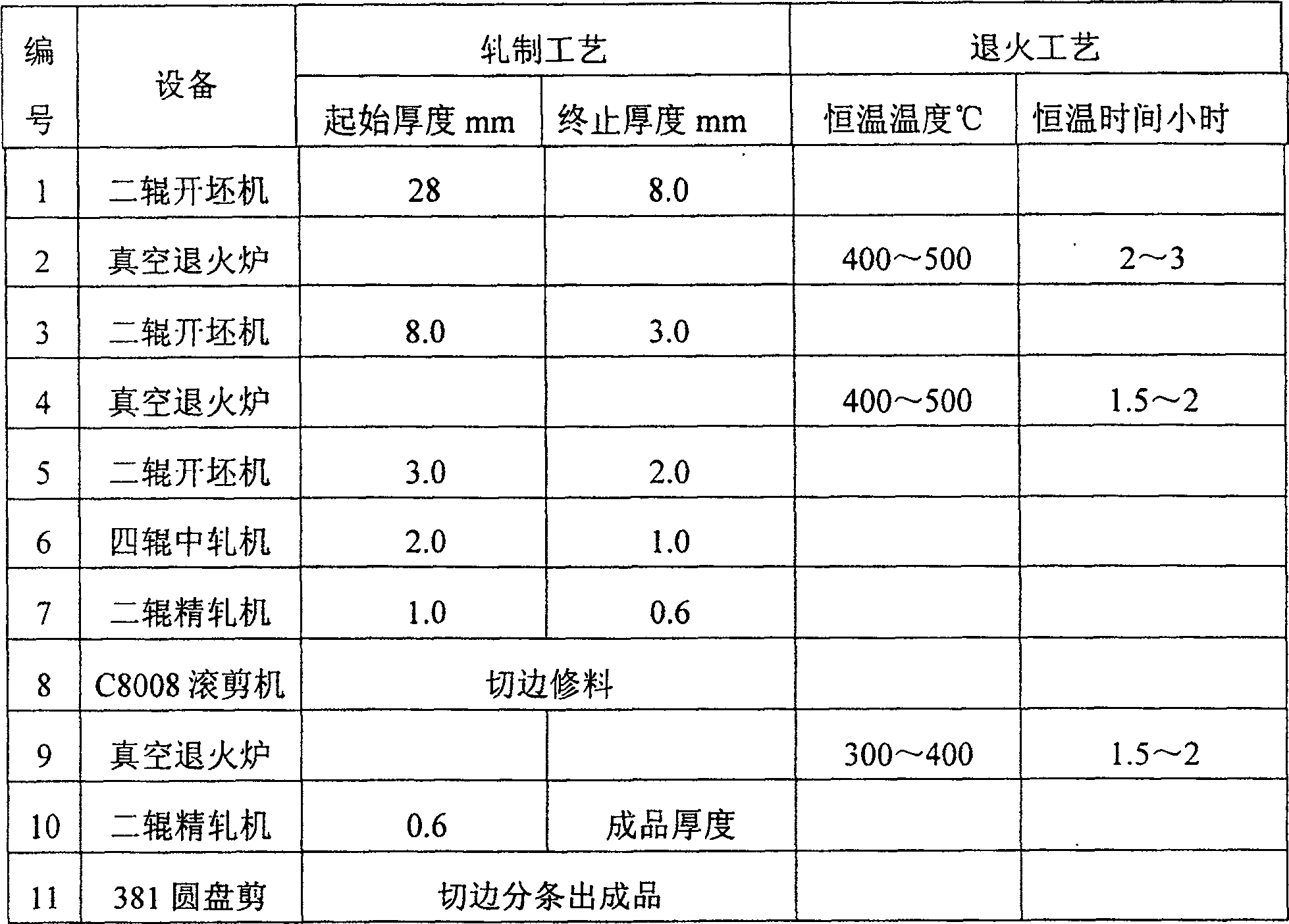 Power material of proximity fuse used in explosive and preparation method therefor