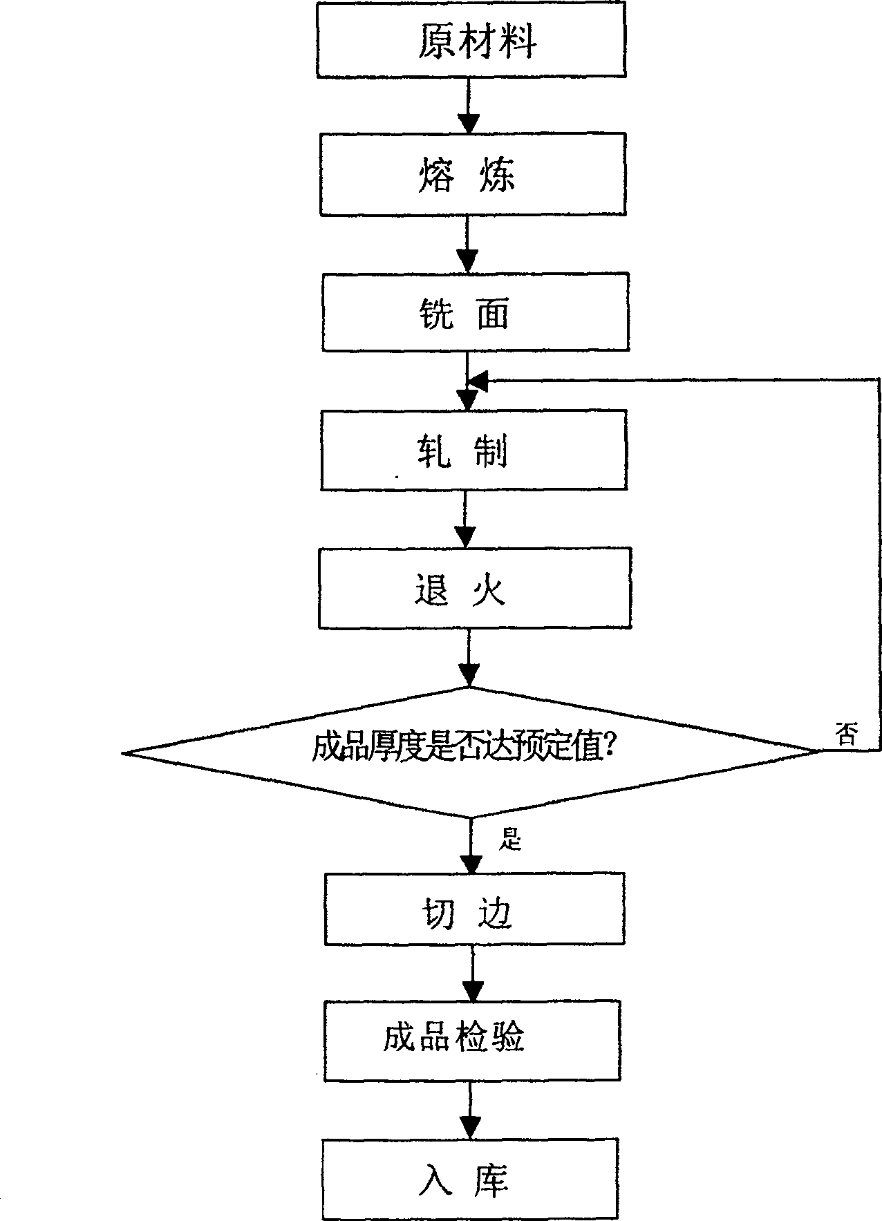 Power material of proximity fuse used in explosive and preparation method therefor