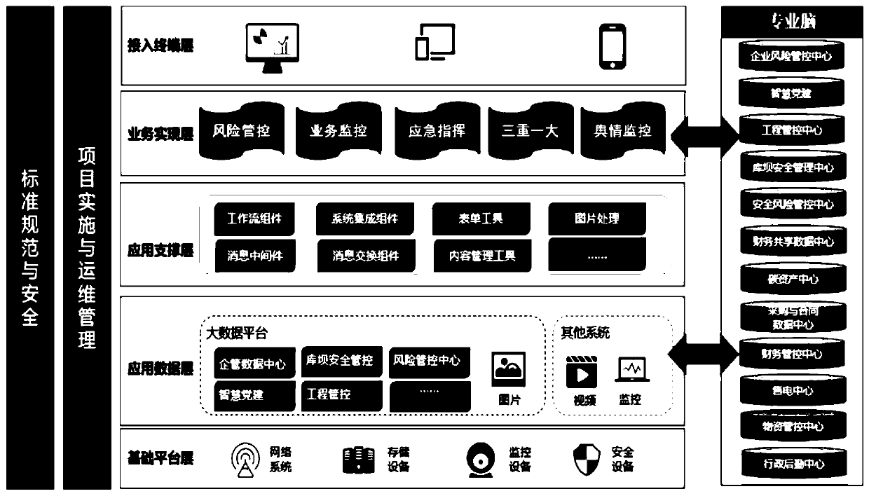 Environmental risk management and control emergency linkage system