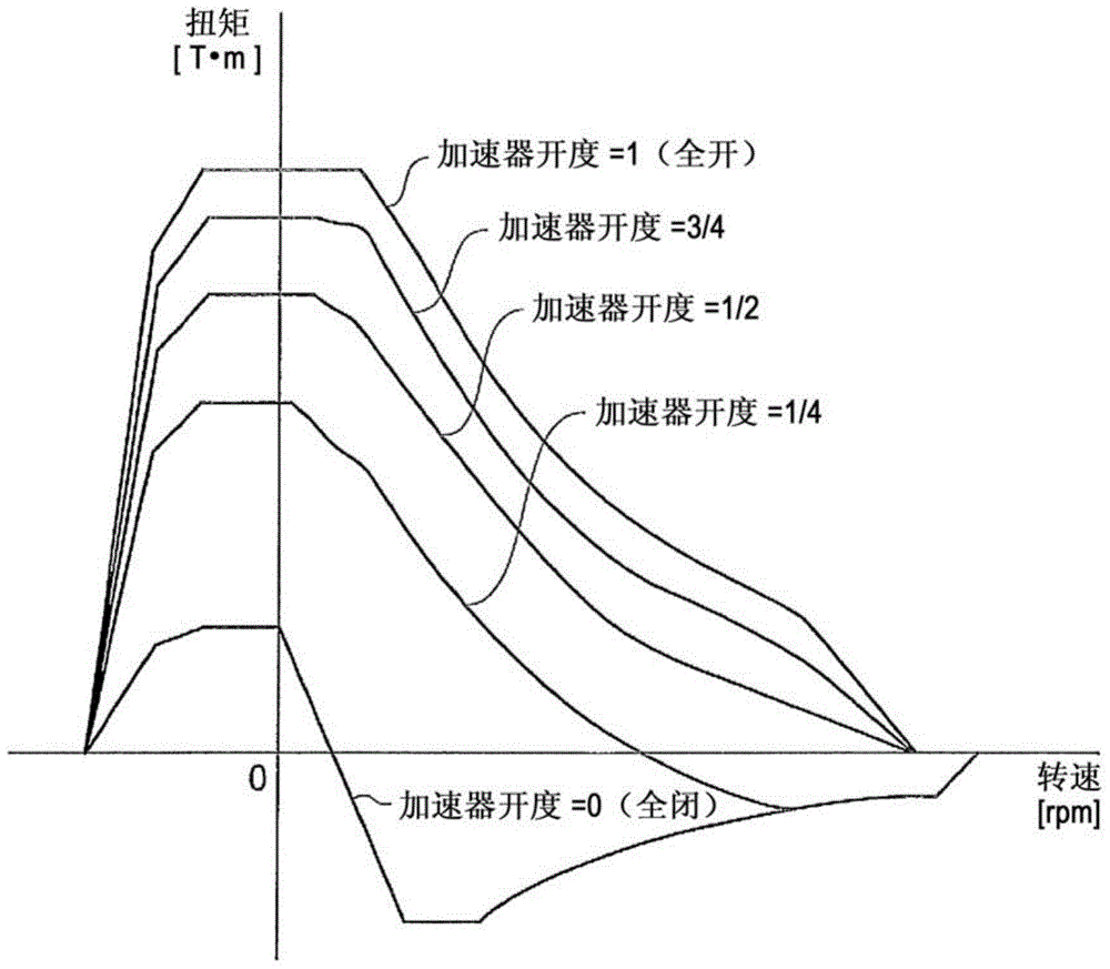 Induction motor control device and induction motor control method