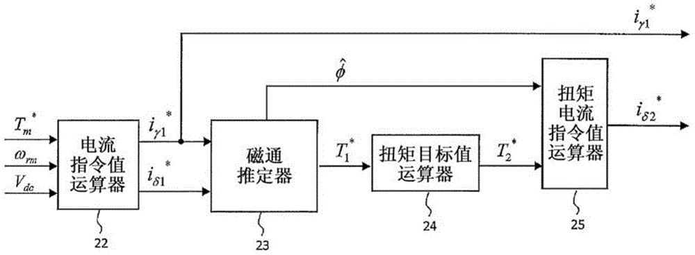 Induction motor control device and induction motor control method