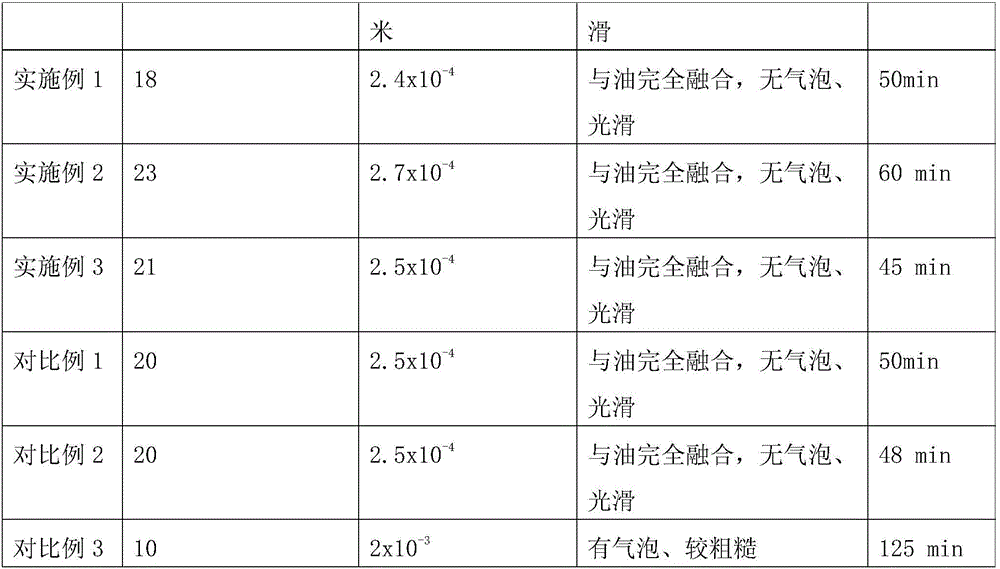 Spleen-strengthening and stomach-nourishing biscuit and preparation method thereof