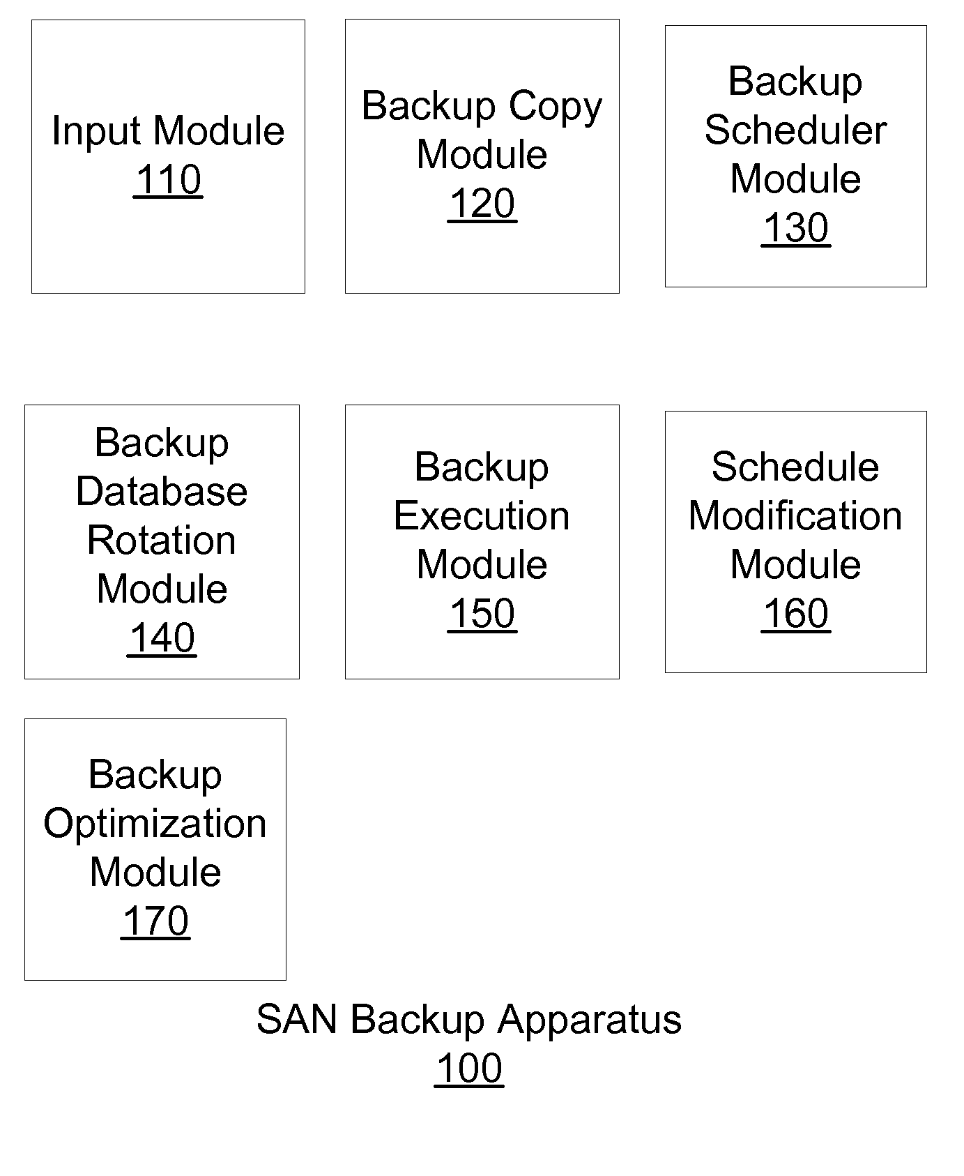 Apparatus, system, and method for creating a backup schedule in a san environment based on a recovery plan