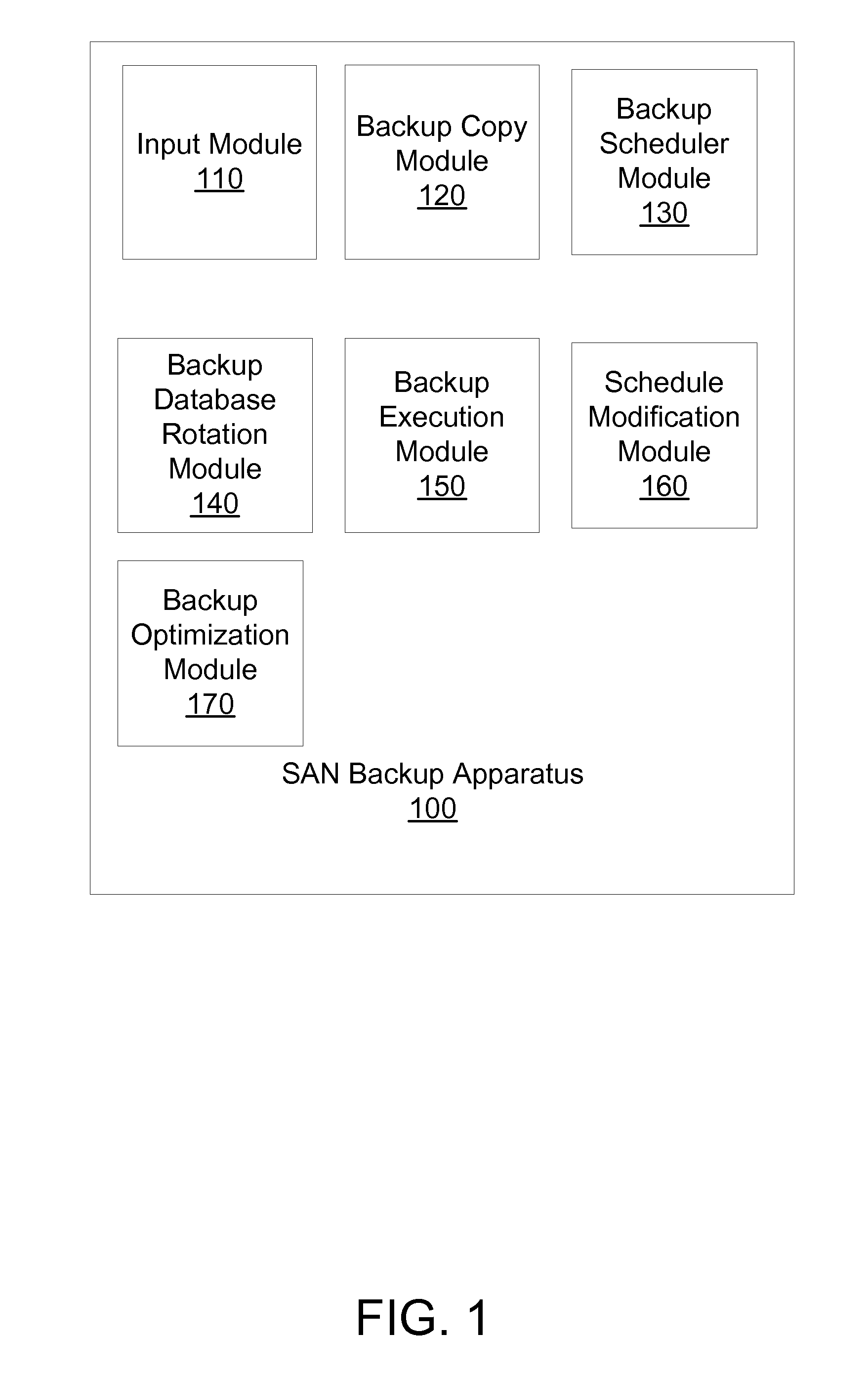 Apparatus, system, and method for creating a backup schedule in a san environment based on a recovery plan
