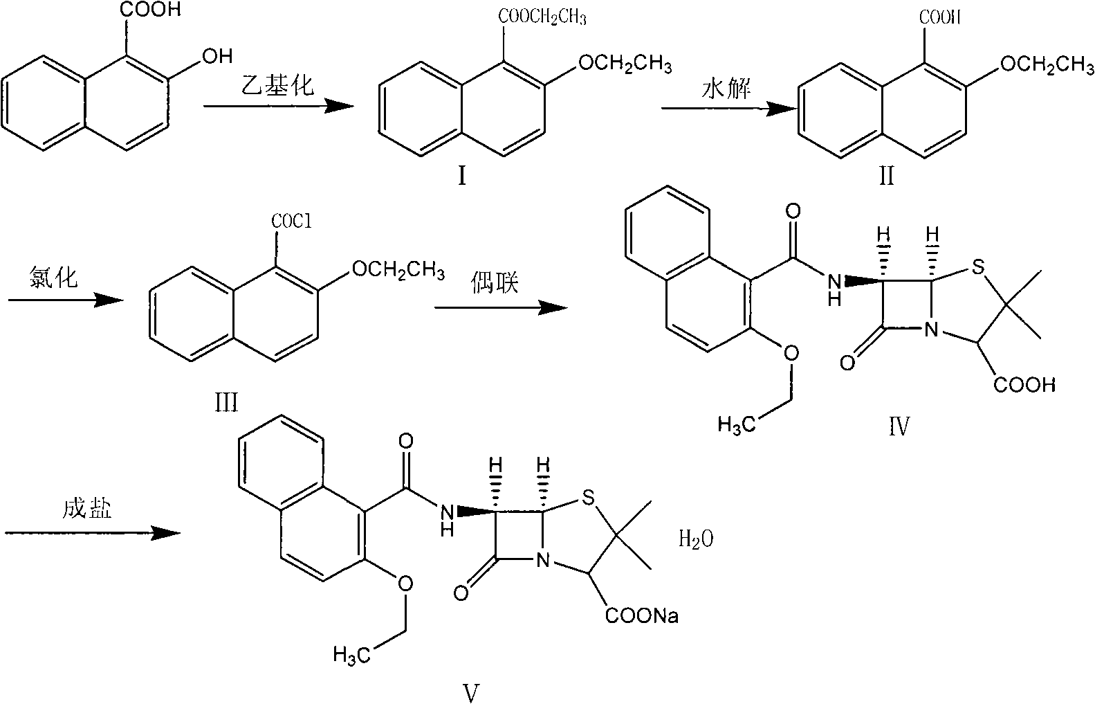 Synthesizing method of nafcillin sodium-hydrate