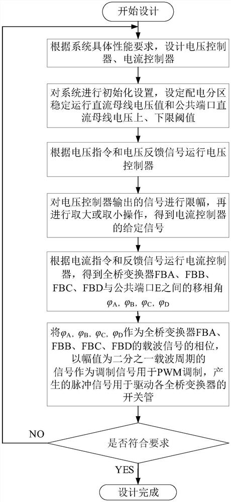 A control method based on decoupling and multi-port to realize flexible regulation of electric energy in multi-distribution partitions