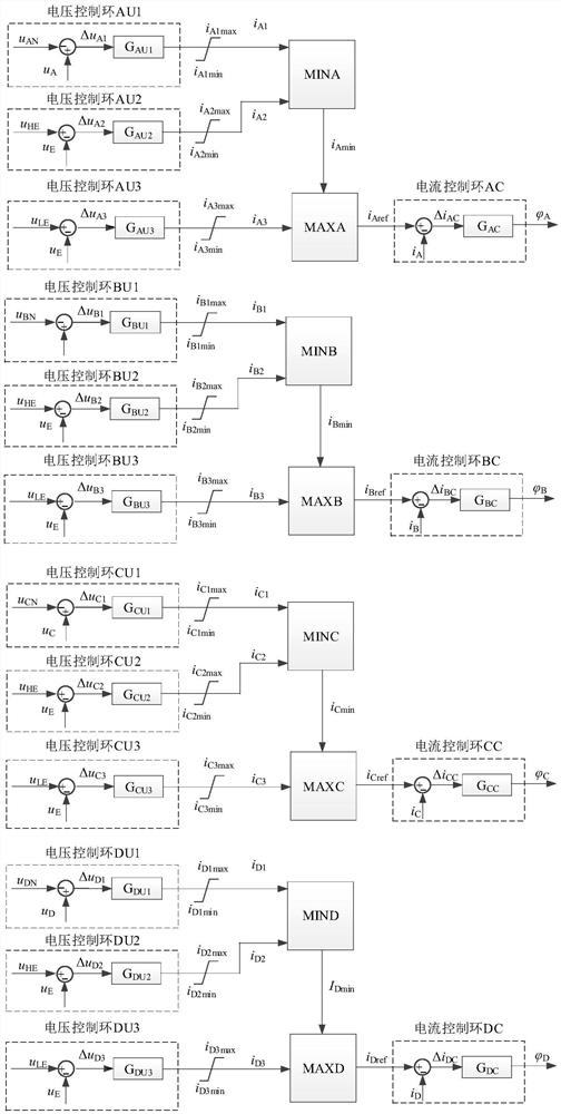 A control method based on decoupling and multi-port to realize flexible regulation of electric energy in multi-distribution partitions