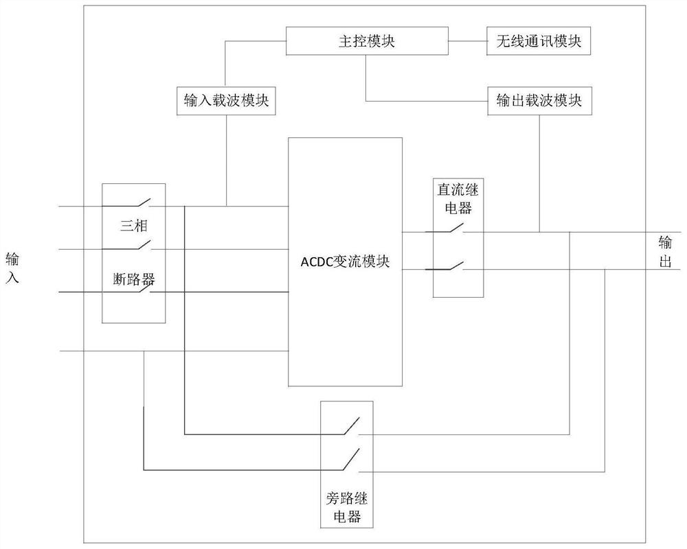 Distributed low-voltage distribution network tail end low-voltage treatment device