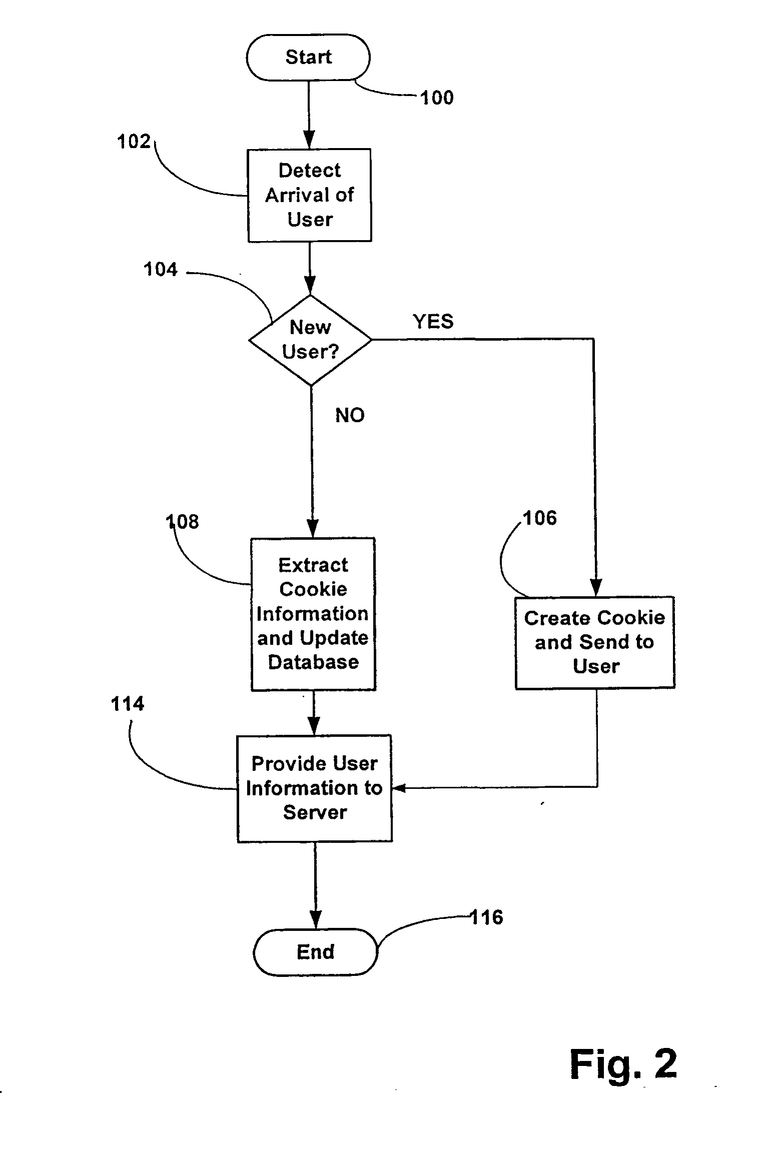 Computerized advertising method and system