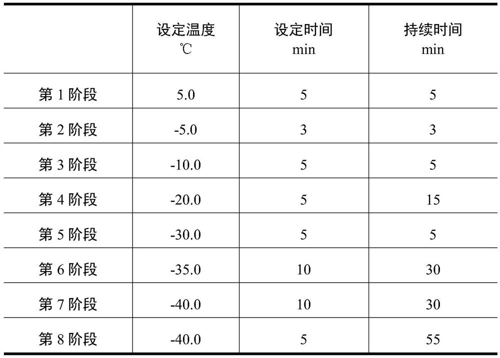 Freeze-drying protective agent for protease K as well as preparation method and application of freeze-drying protective agent