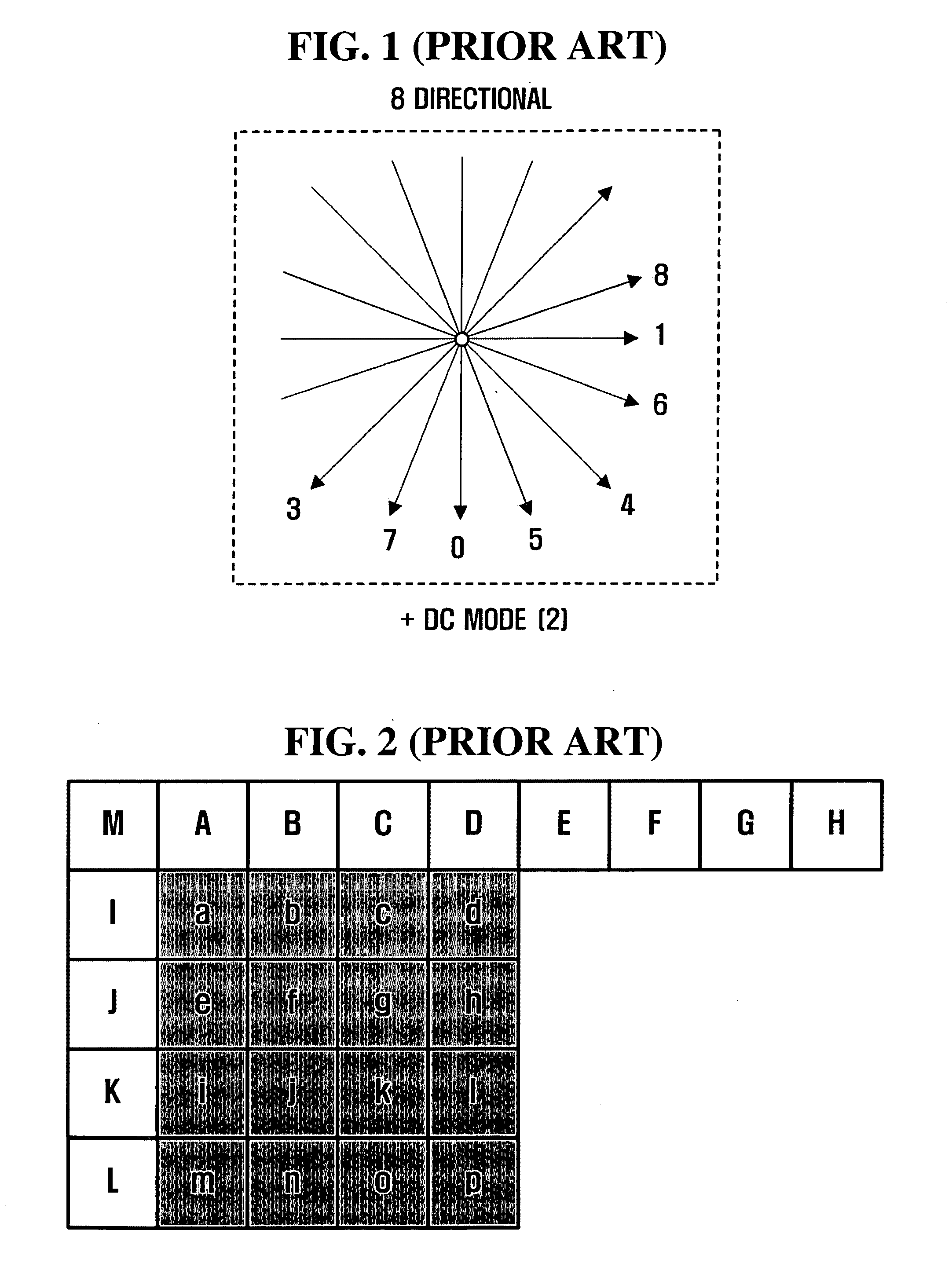 Method and apparatus for multi-layered video encoding and decoding