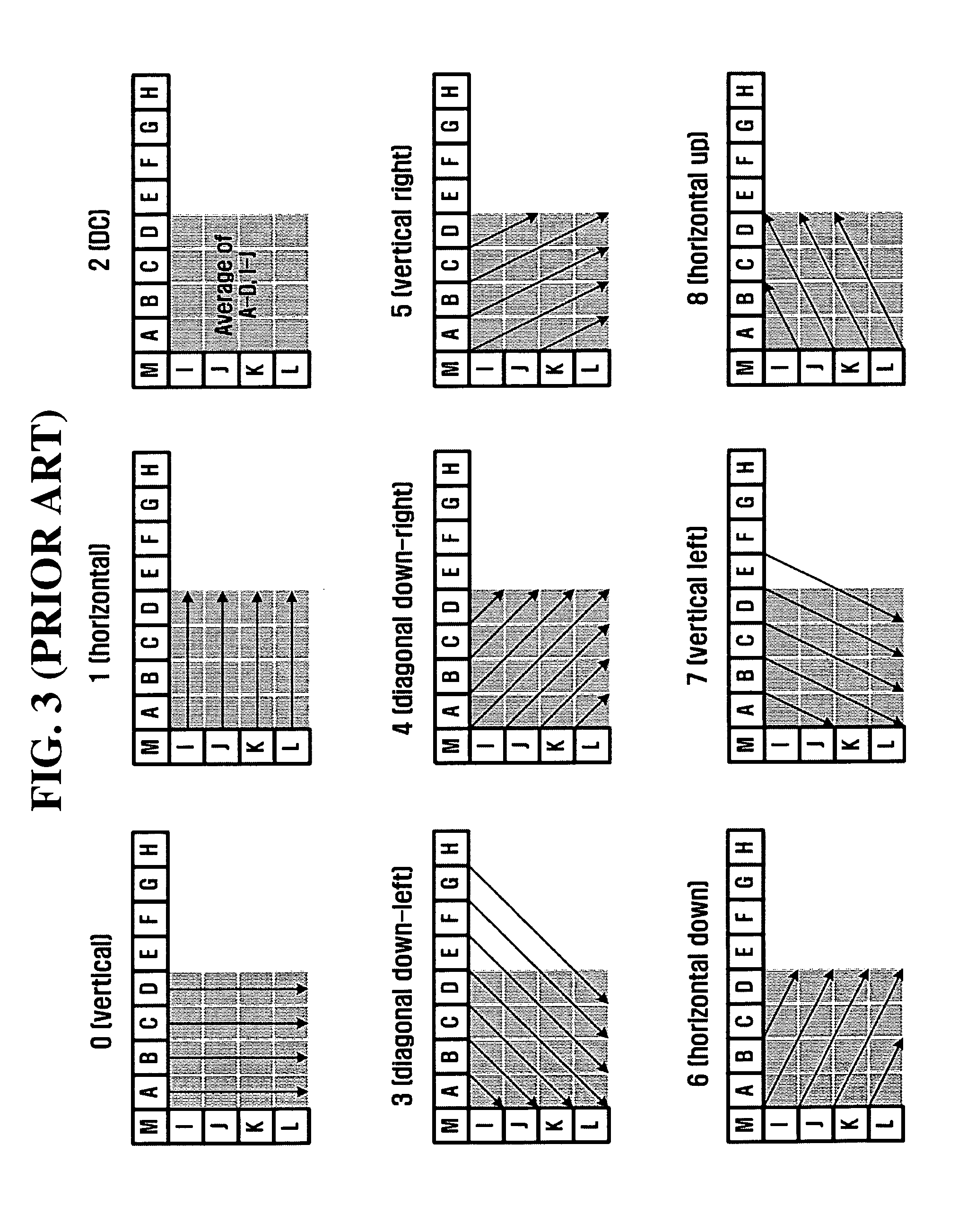 Method and apparatus for multi-layered video encoding and decoding