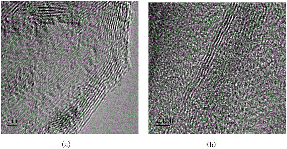 Method for preparing sulfur-doped graphene thin films