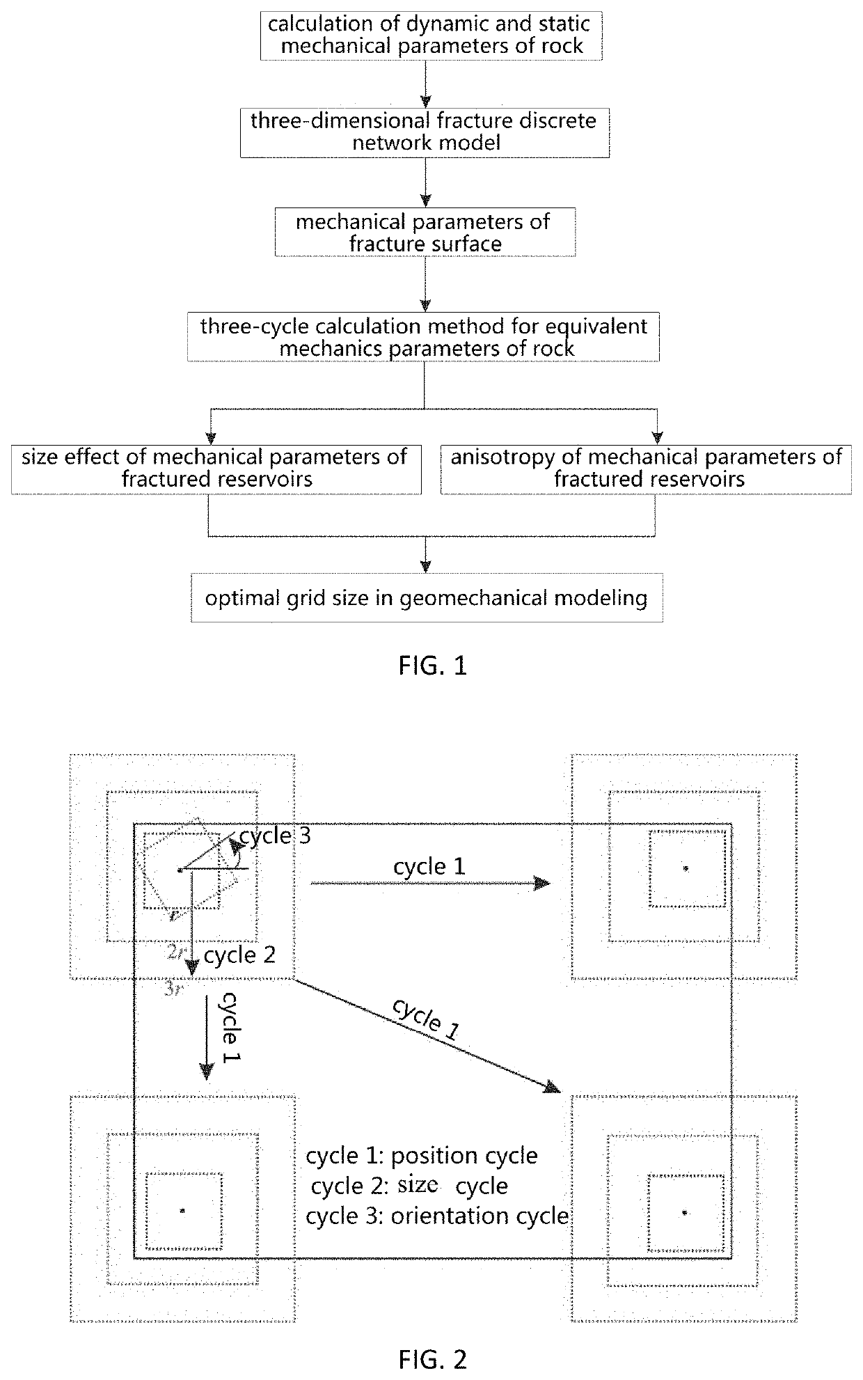 Method for determining a grid cell size in geomechanical modeling of fractured reservoirs