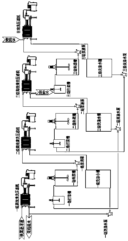 Method of removing impurities in finished iron black produced with wastes and application of method