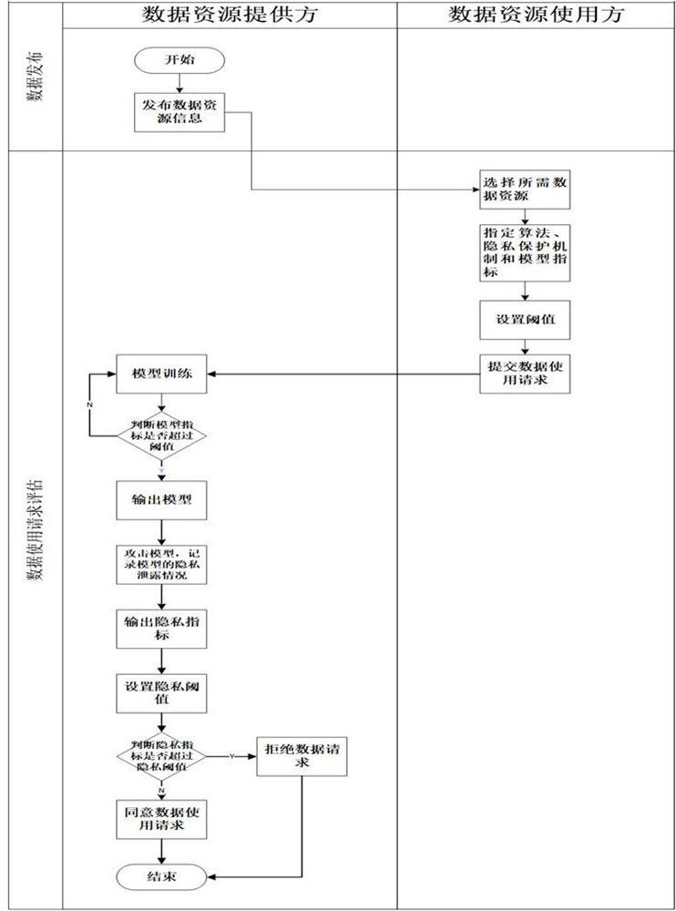 A quantitative evaluation method and system for privacy protection in a multi-party data collaboration scenario