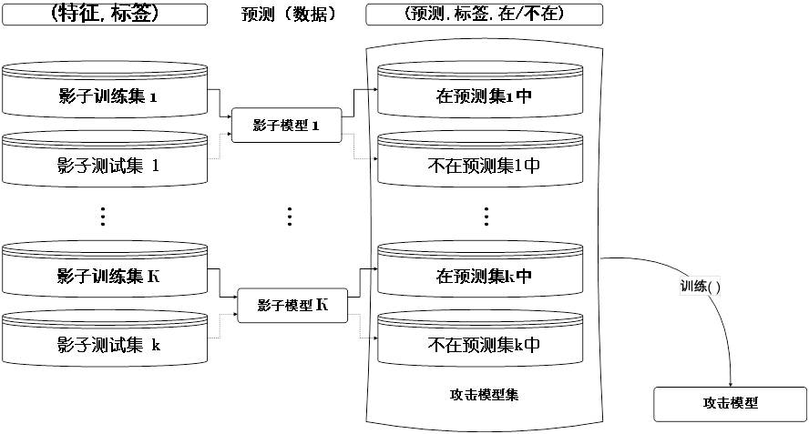 A quantitative evaluation method and system for privacy protection in a multi-party data collaboration scenario