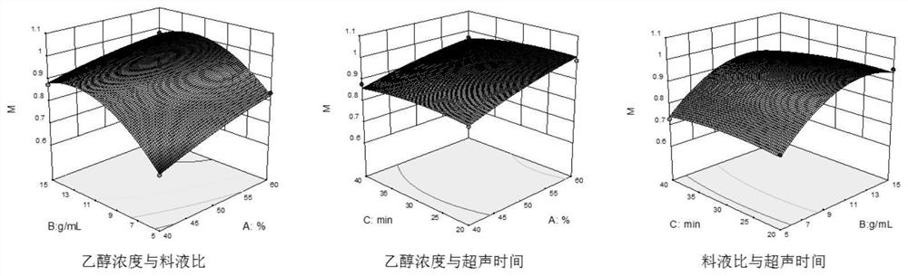 Krachaidum total flavanone extract as well as preparation method and application thereof