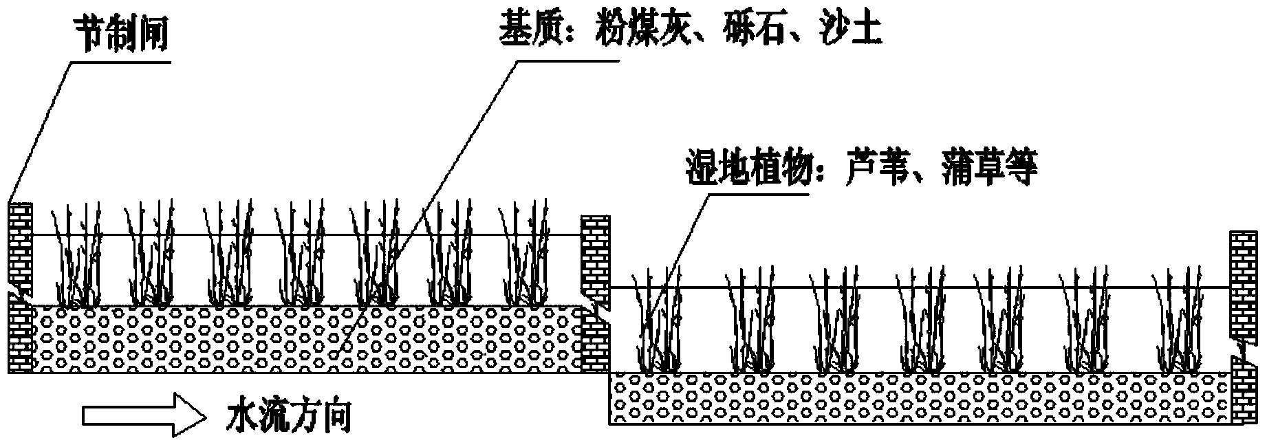 Method for water resource cascade adjustment control and water quality ecological purification in high groundwater level coal-mining subsidence area
