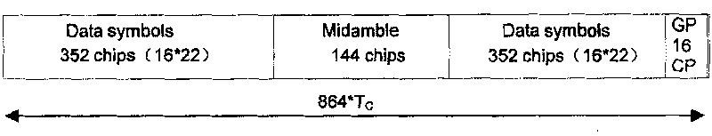 A method and system for sending multiple carrier frequency signal