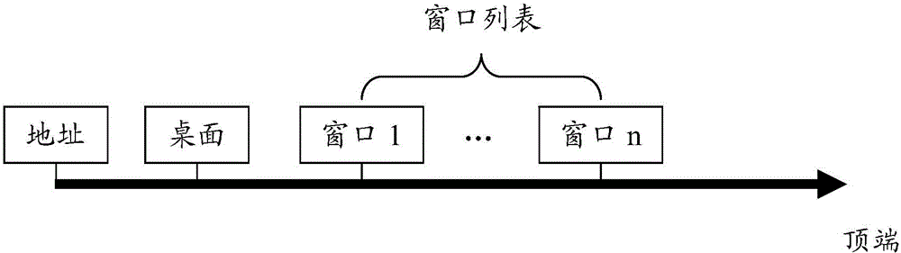 Method and apparatus for switching display object under multi-window system