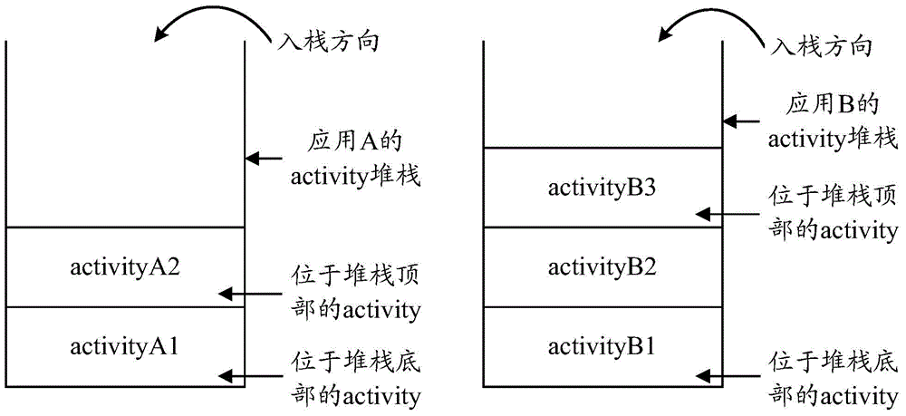 Method and apparatus for switching display object under multi-window system