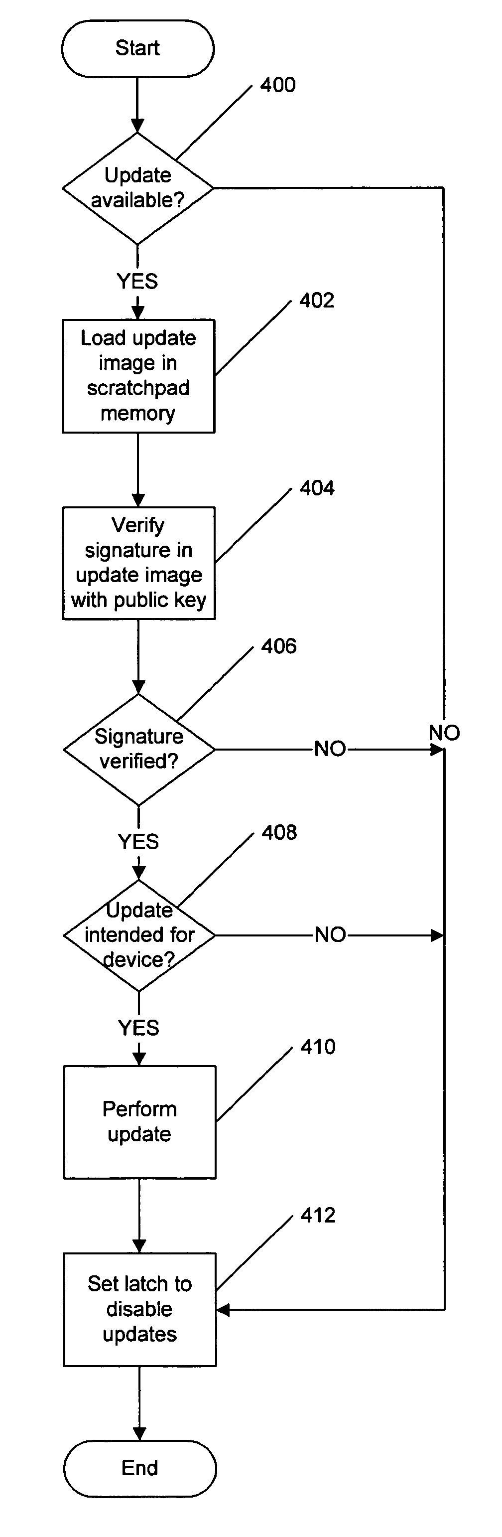 Methods, systems and computer program products for rule based firmware updates utilizing certificate extensions and certificates for use therein