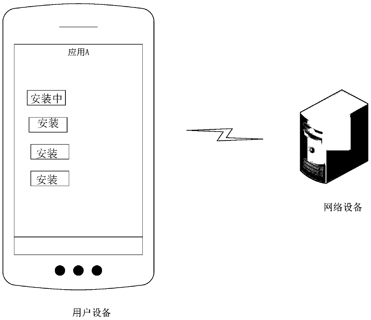 Method and equipment for installing application