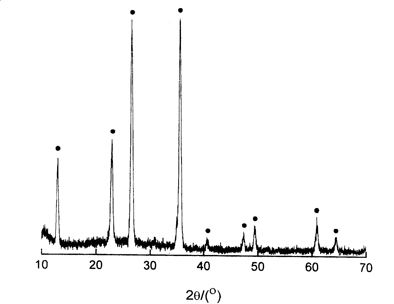 Beta'-Sialon whisker gas phase reaction preparation method