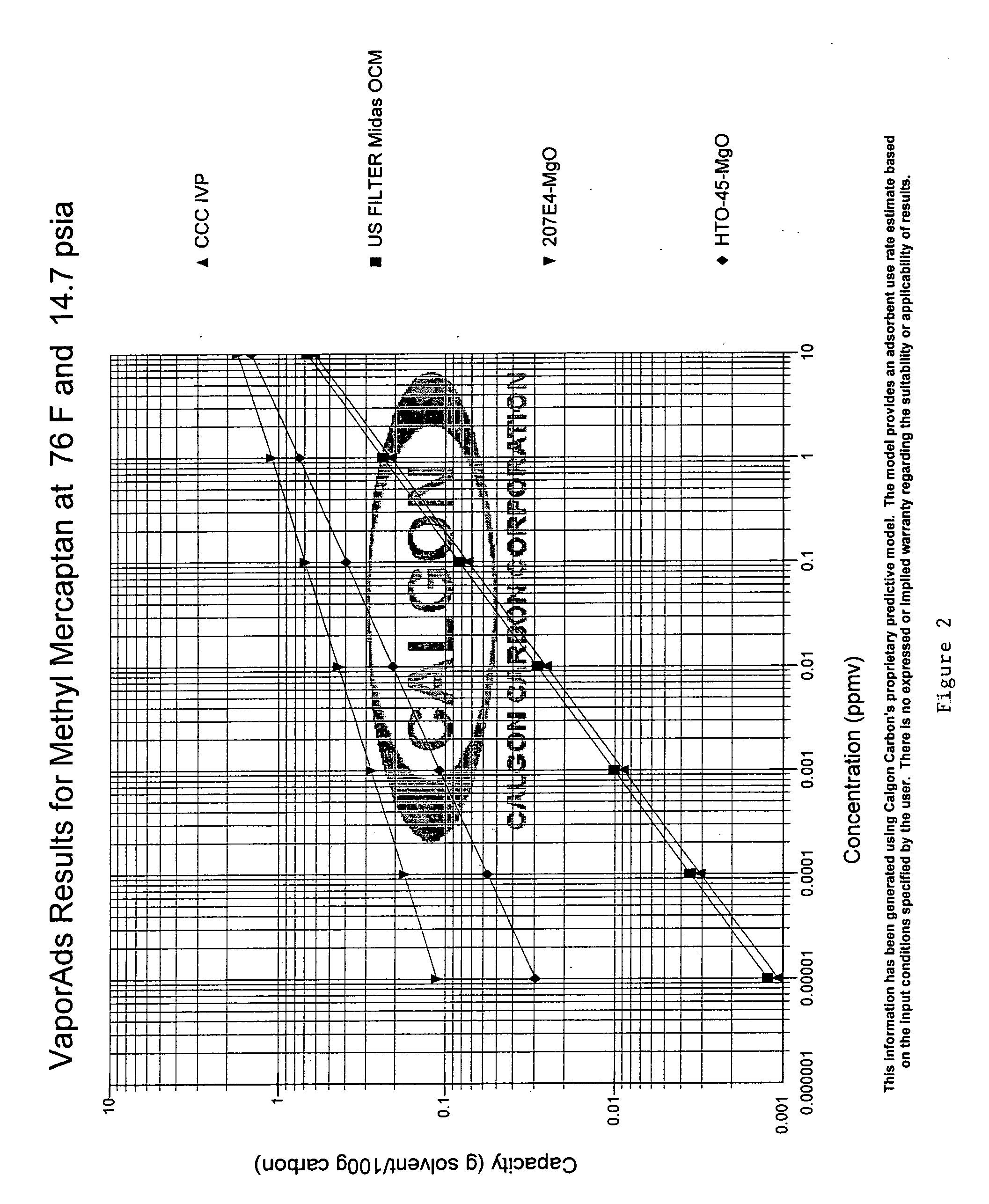 Adsorbents for removing H2S, other odor causing compounds, and acid gases from gas streams and methods for producing and using these adsorbents