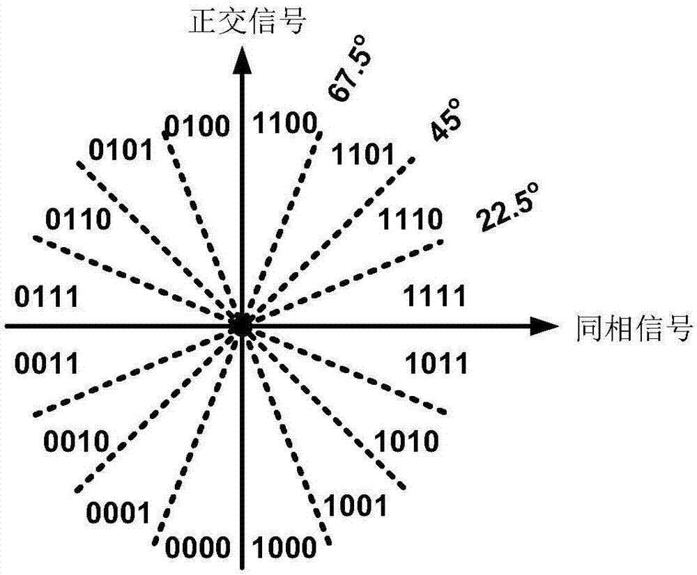 Phase domain analog-digital converter