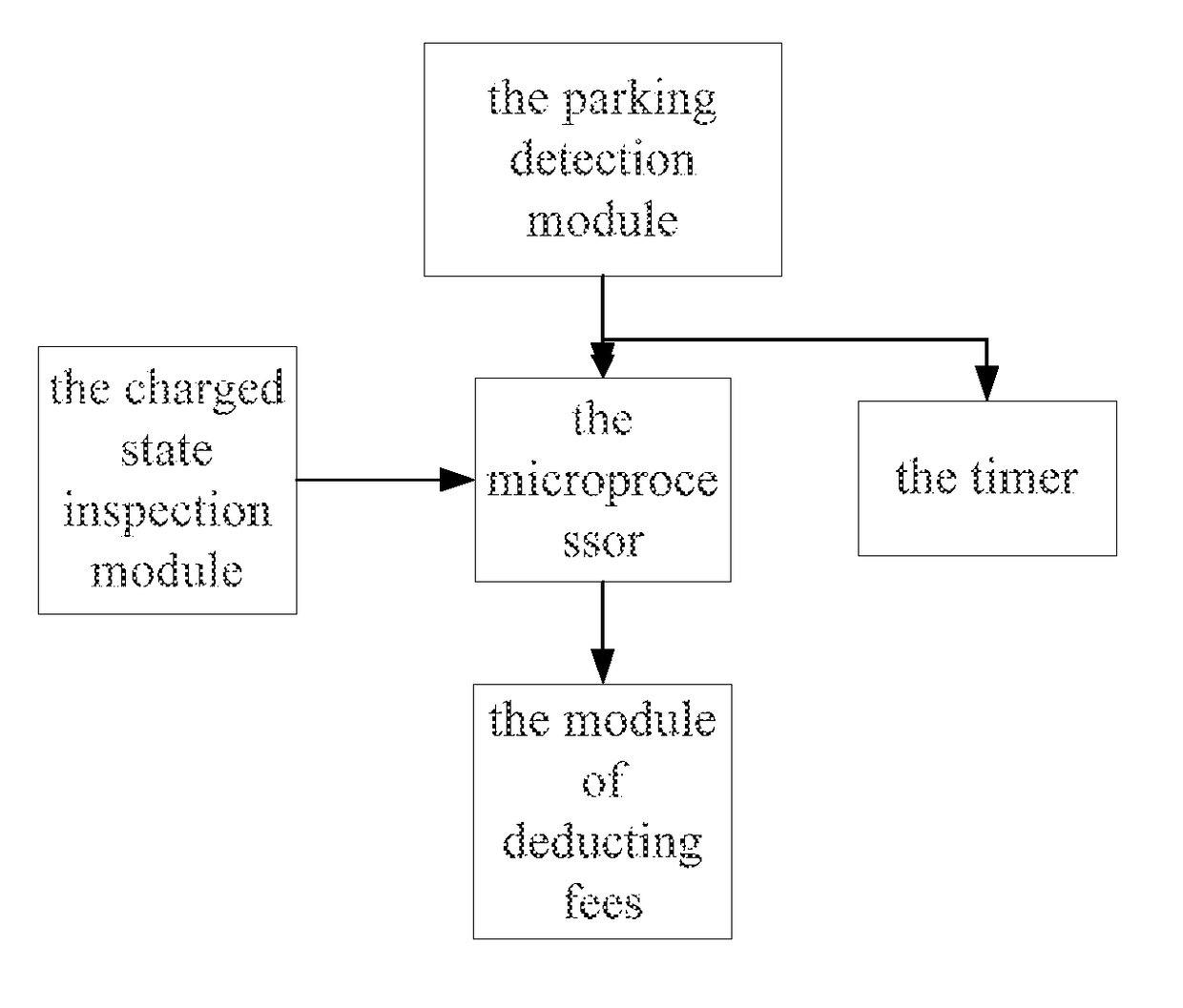 Time Delay Toll System for Charging Piles and Its Method