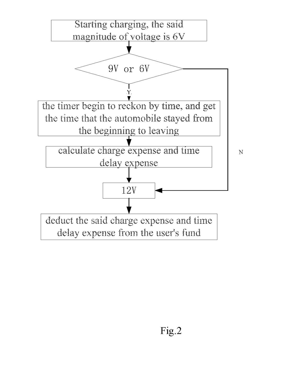 Time Delay Toll System for Charging Piles and Its Method