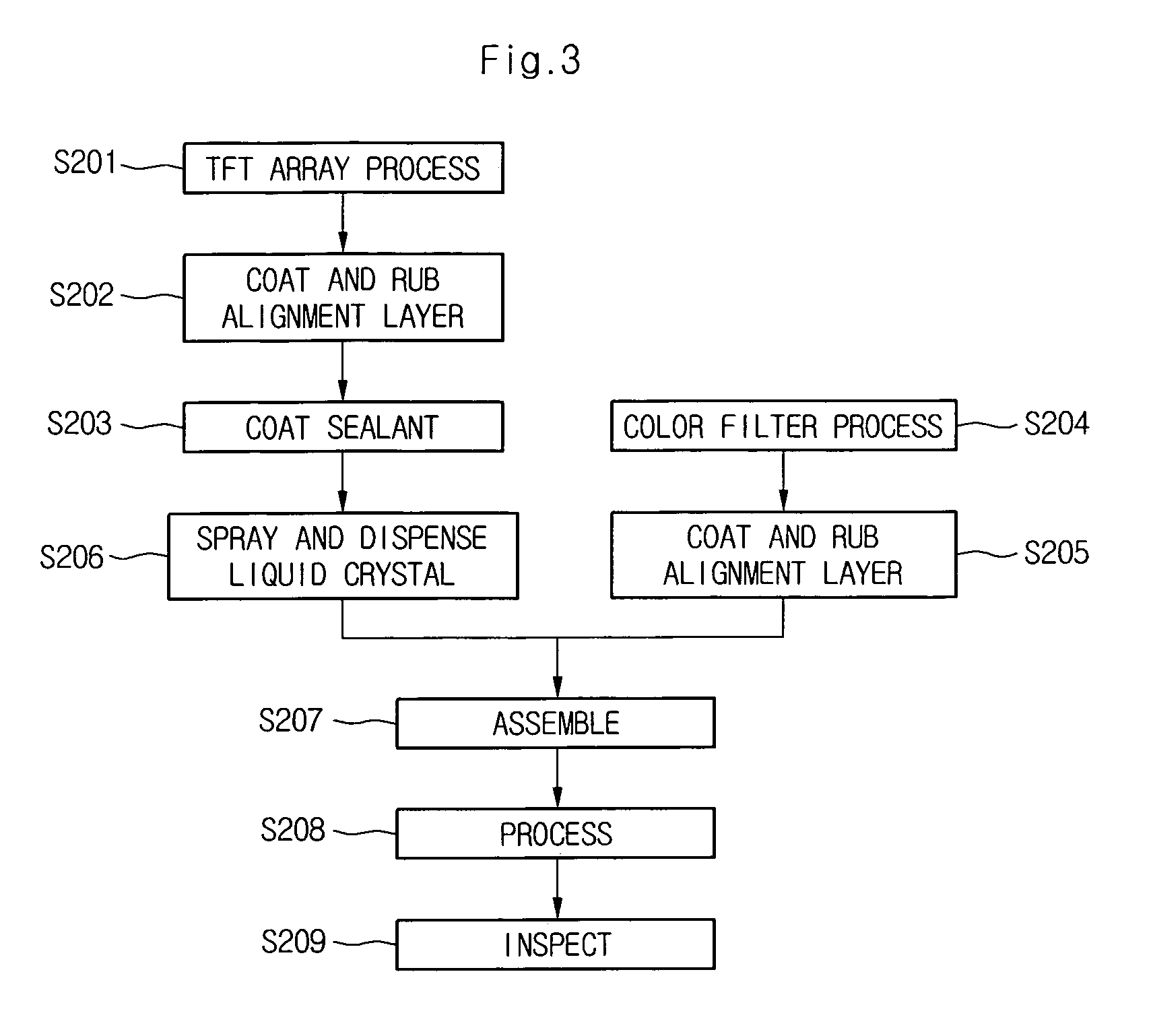 Liquid crystal spraying apparatus with ultrasonic converter within nozzle and method for manufacturing of liquid crystal display device using the same